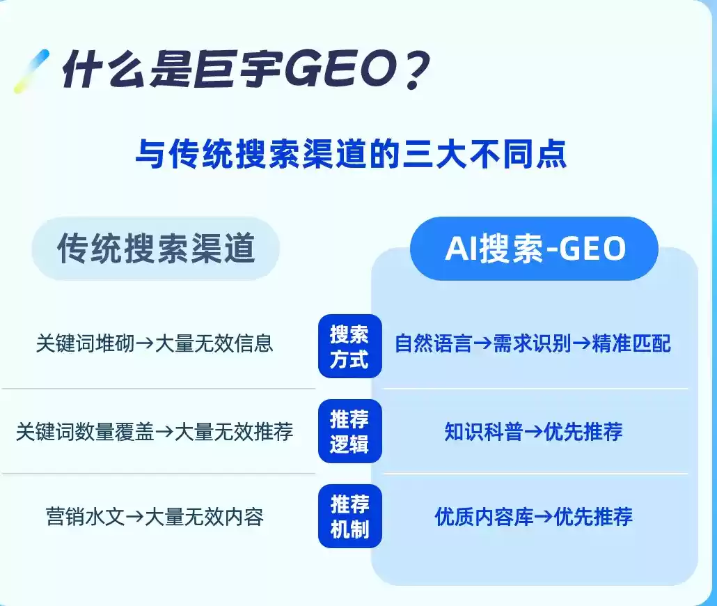 桓台如何选择靠谱的GEO优化公司？本地企业AI获客避坑指南