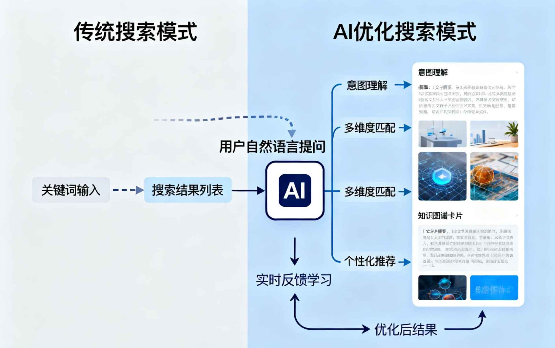桓台哪些行业适合做GEO优化？企业AI获客适配行业全解析