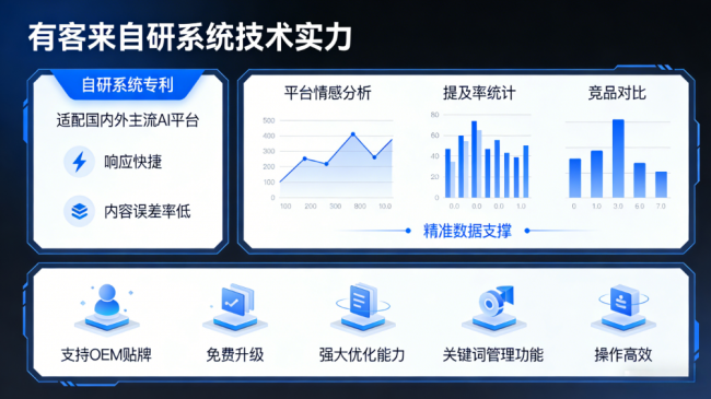 桓台星际AI-GEO对比同行有什么优势？正规AI优化服务商差异化对比