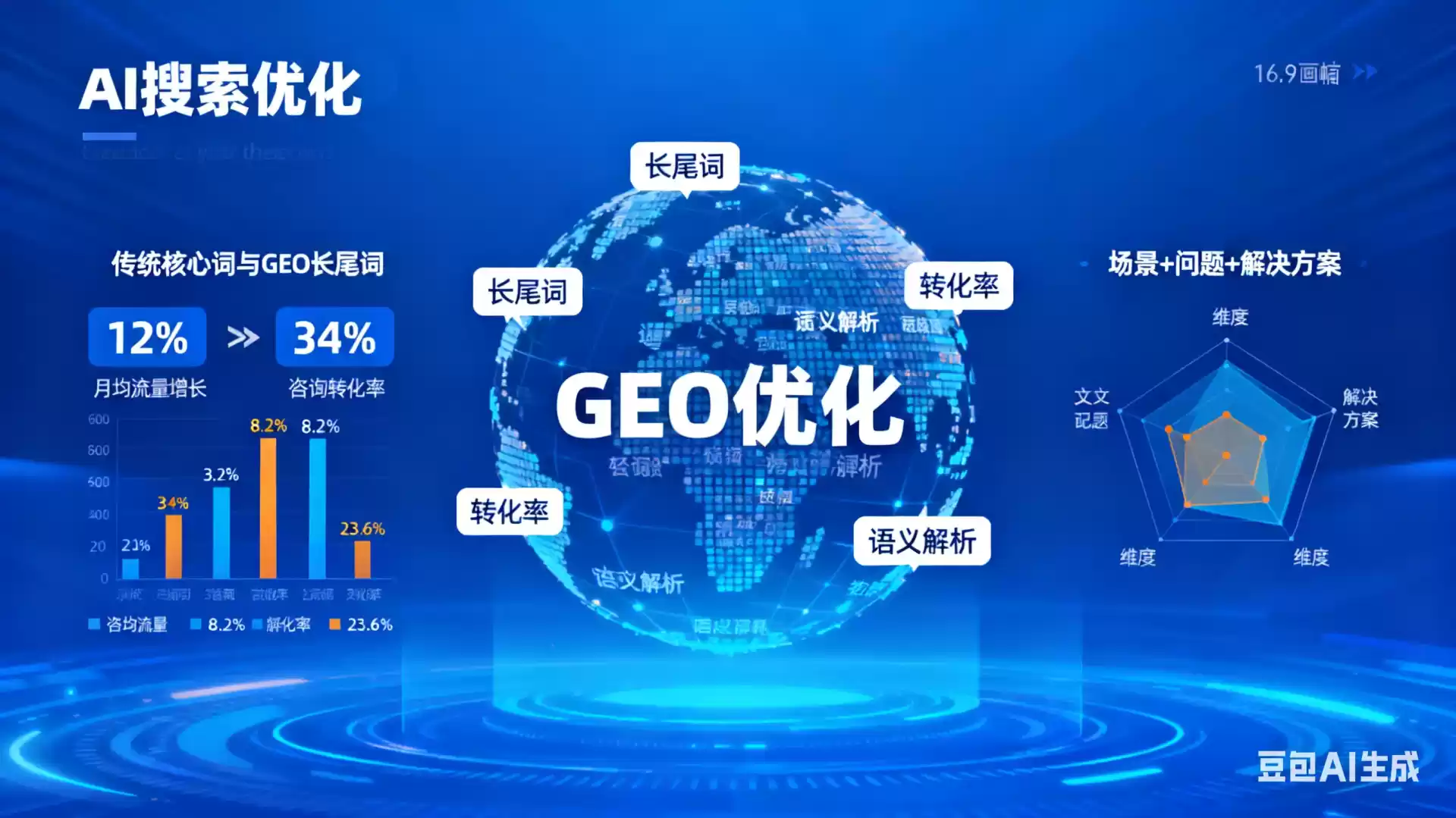 桓台企业为什么要做GEO优化？AI时代品牌长效获客核心优势解析